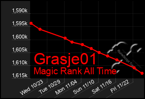 Total Graph of Grasje01