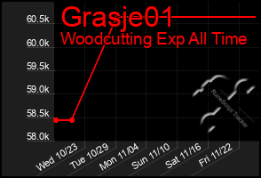 Total Graph of Grasje01