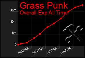 Total Graph of Grass Punk