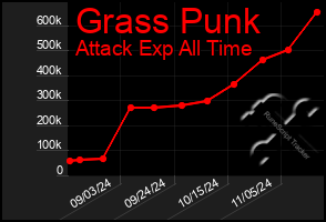 Total Graph of Grass Punk