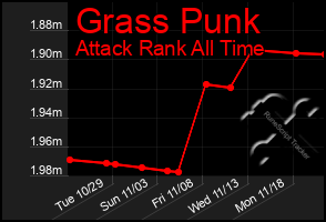 Total Graph of Grass Punk