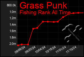 Total Graph of Grass Punk