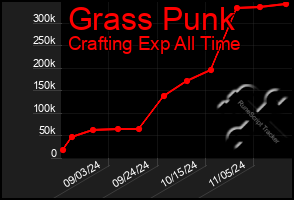 Total Graph of Grass Punk