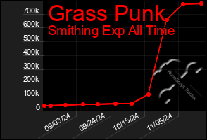 Total Graph of Grass Punk