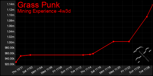 Last 31 Days Graph of Grass Punk