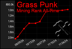 Total Graph of Grass Punk