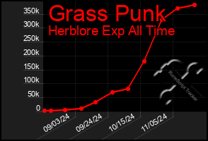 Total Graph of Grass Punk