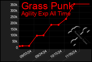 Total Graph of Grass Punk