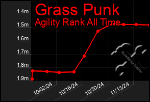 Total Graph of Grass Punk