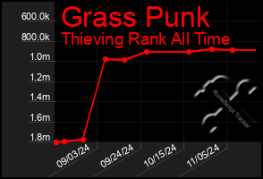 Total Graph of Grass Punk