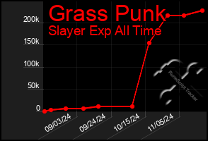 Total Graph of Grass Punk