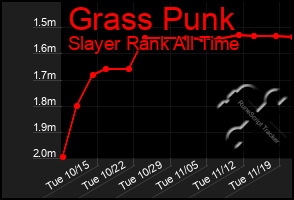 Total Graph of Grass Punk