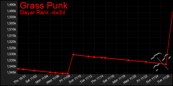 Last 31 Days Graph of Grass Punk