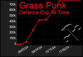 Total Graph of Grass Punk