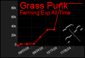 Total Graph of Grass Punk