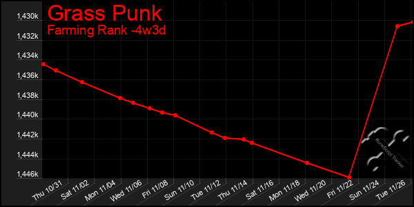 Last 31 Days Graph of Grass Punk