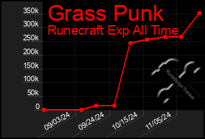 Total Graph of Grass Punk