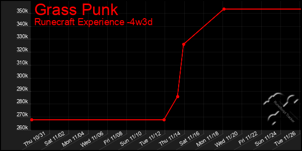 Last 31 Days Graph of Grass Punk