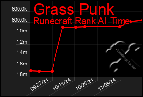 Total Graph of Grass Punk