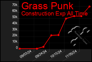 Total Graph of Grass Punk