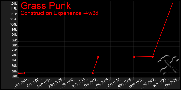 Last 31 Days Graph of Grass Punk