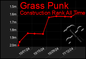 Total Graph of Grass Punk