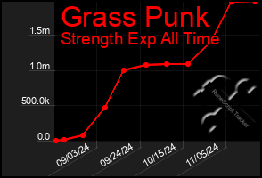 Total Graph of Grass Punk