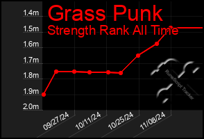 Total Graph of Grass Punk