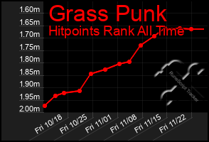 Total Graph of Grass Punk