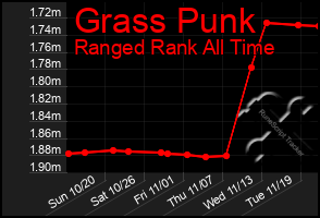 Total Graph of Grass Punk