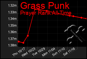 Total Graph of Grass Punk