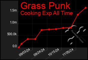 Total Graph of Grass Punk