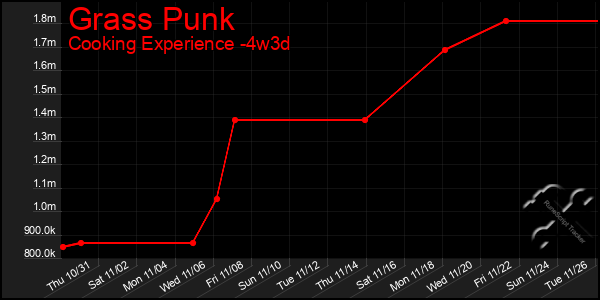 Last 31 Days Graph of Grass Punk