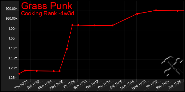 Last 31 Days Graph of Grass Punk