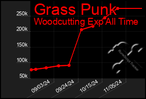 Total Graph of Grass Punk