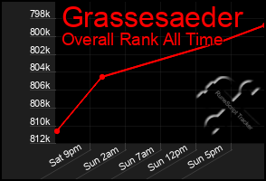 Total Graph of Grassesaeder