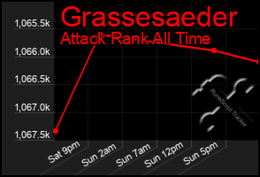 Total Graph of Grassesaeder