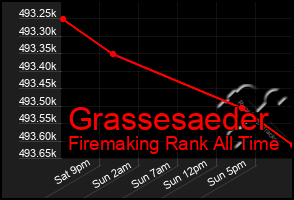 Total Graph of Grassesaeder