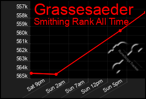 Total Graph of Grassesaeder