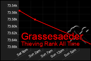 Total Graph of Grassesaeder