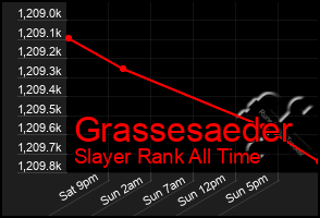 Total Graph of Grassesaeder