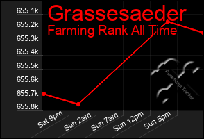 Total Graph of Grassesaeder