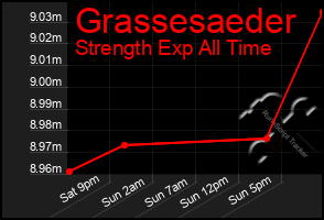 Total Graph of Grassesaeder