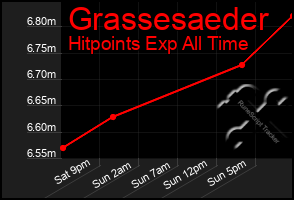 Total Graph of Grassesaeder