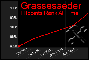 Total Graph of Grassesaeder