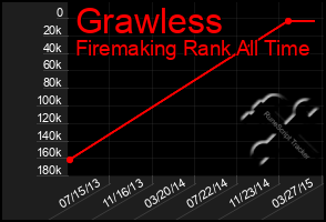 Total Graph of Grawless