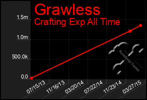 Total Graph of Grawless