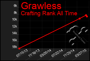 Total Graph of Grawless