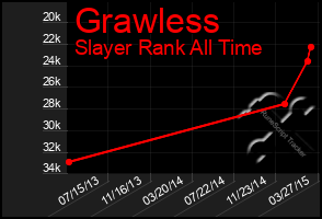 Total Graph of Grawless