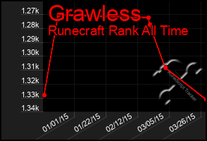 Total Graph of Grawless